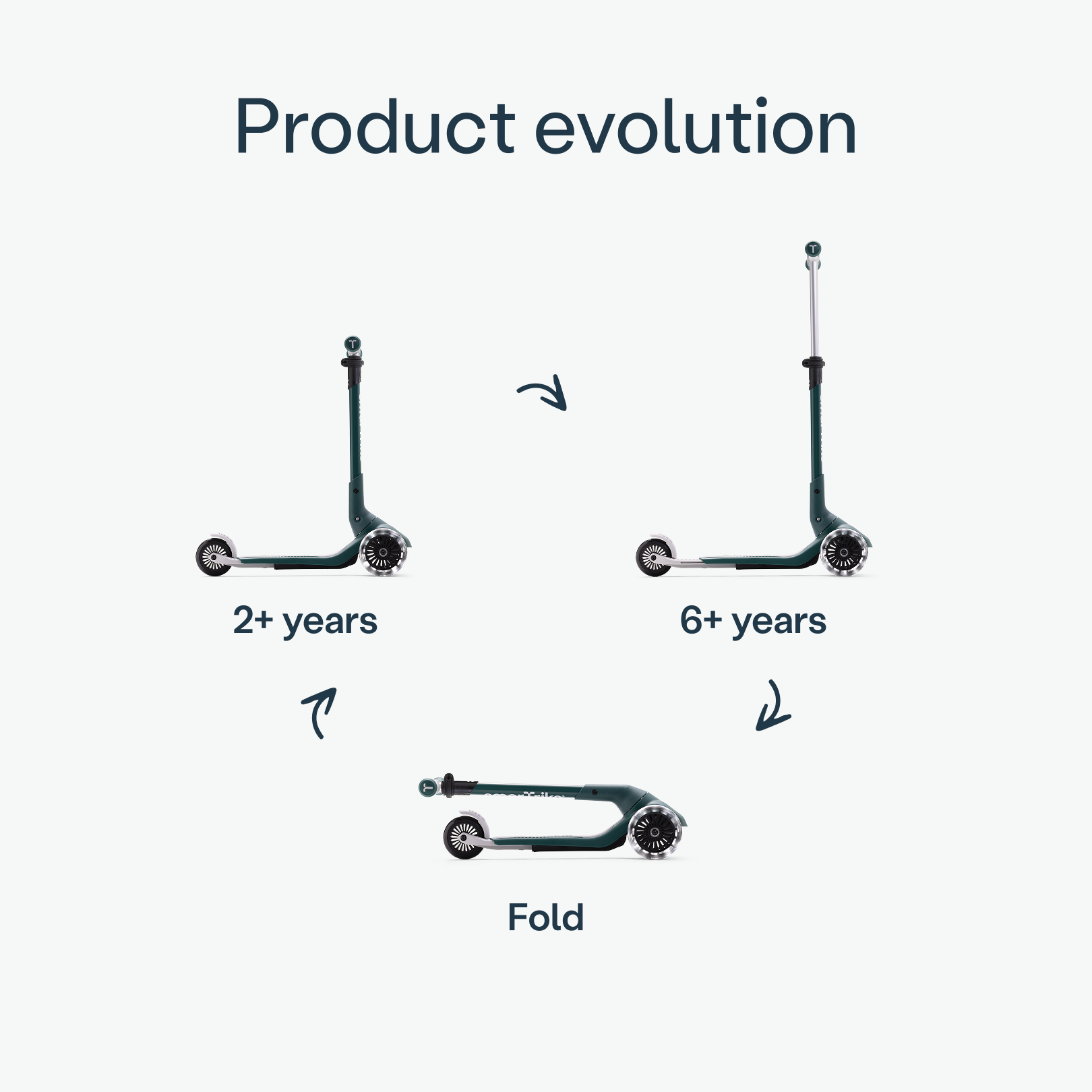 Xtend Mini+ – Smartrike EU