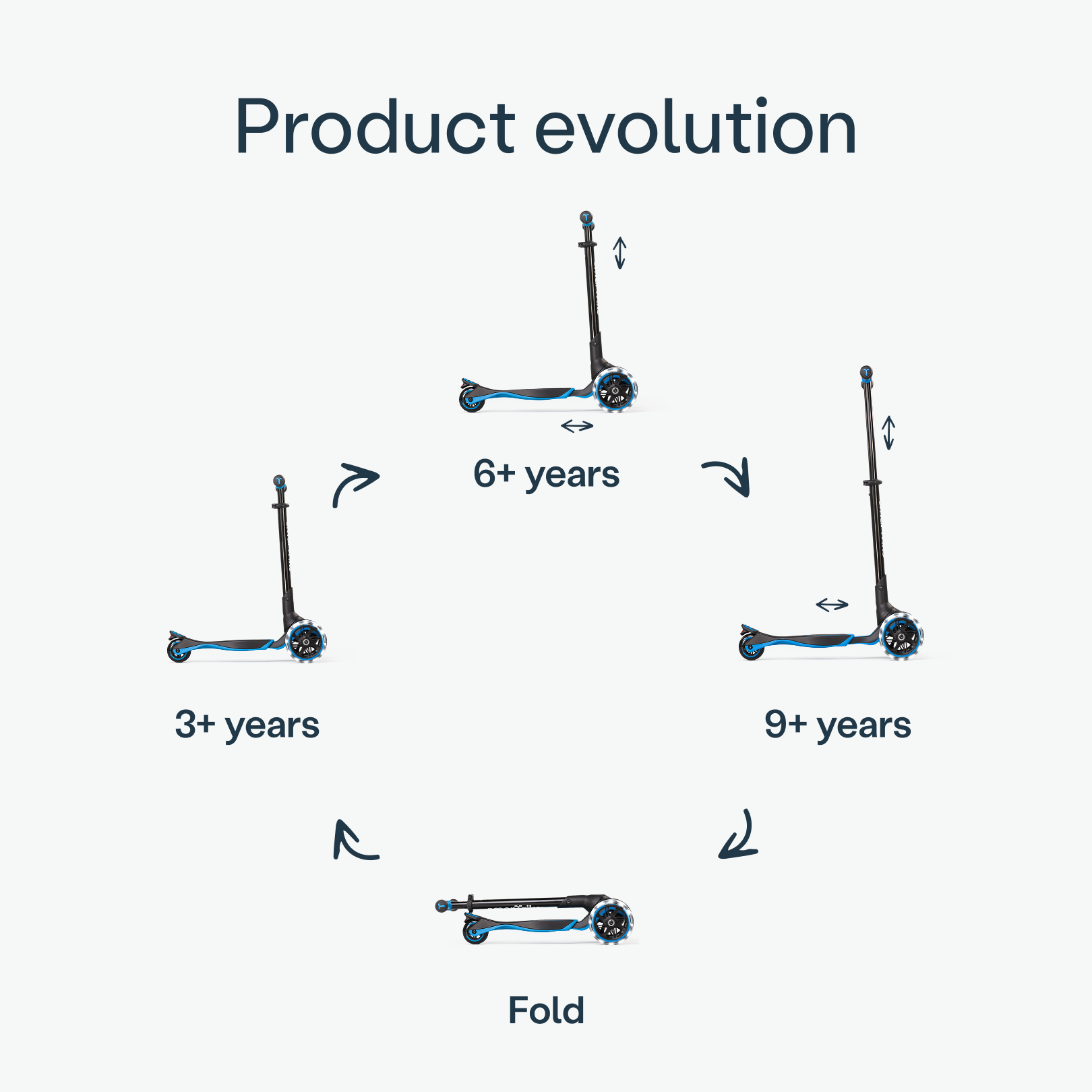Xtend Scooter – Smartrike EU