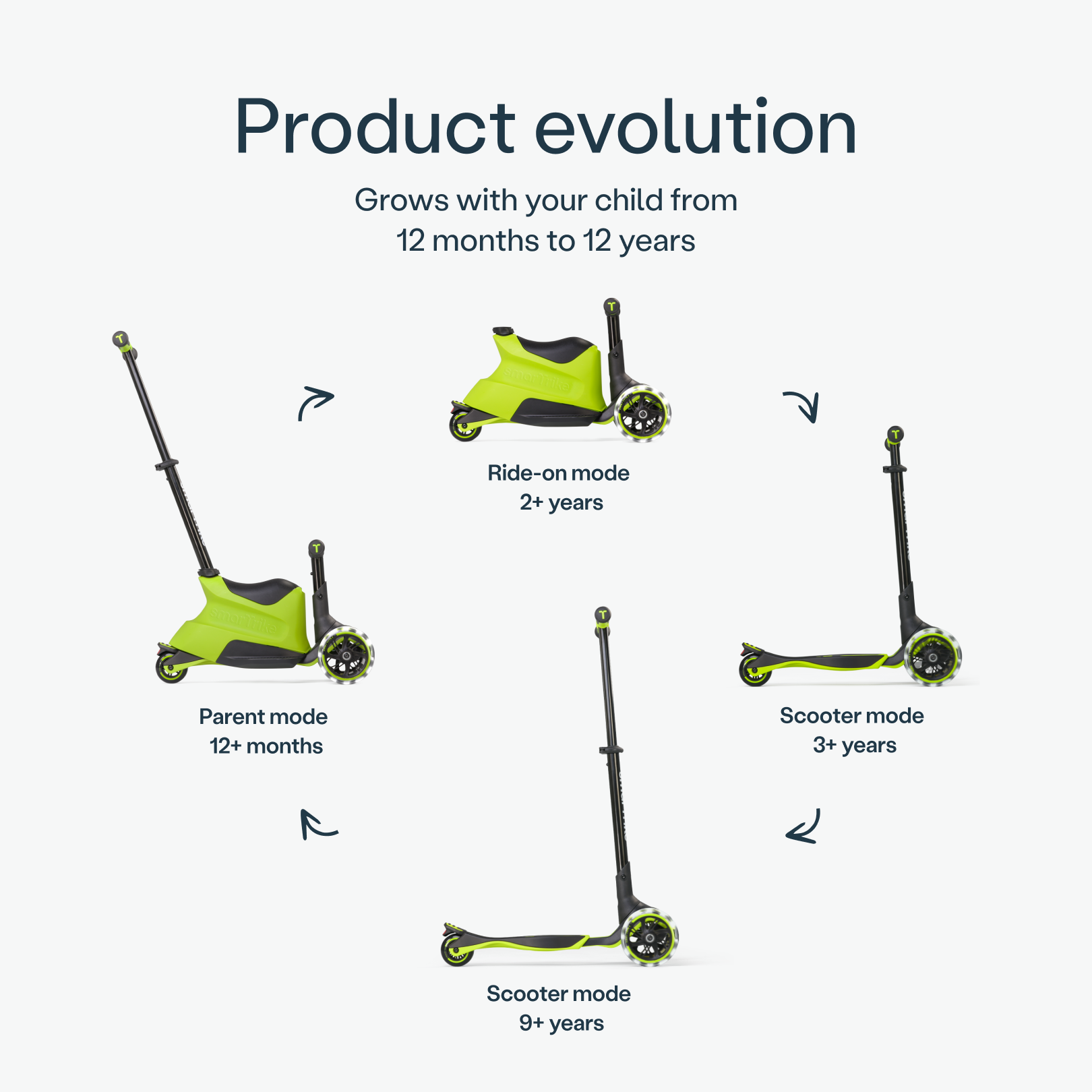 Xtend Ride-on – Smartrike EU