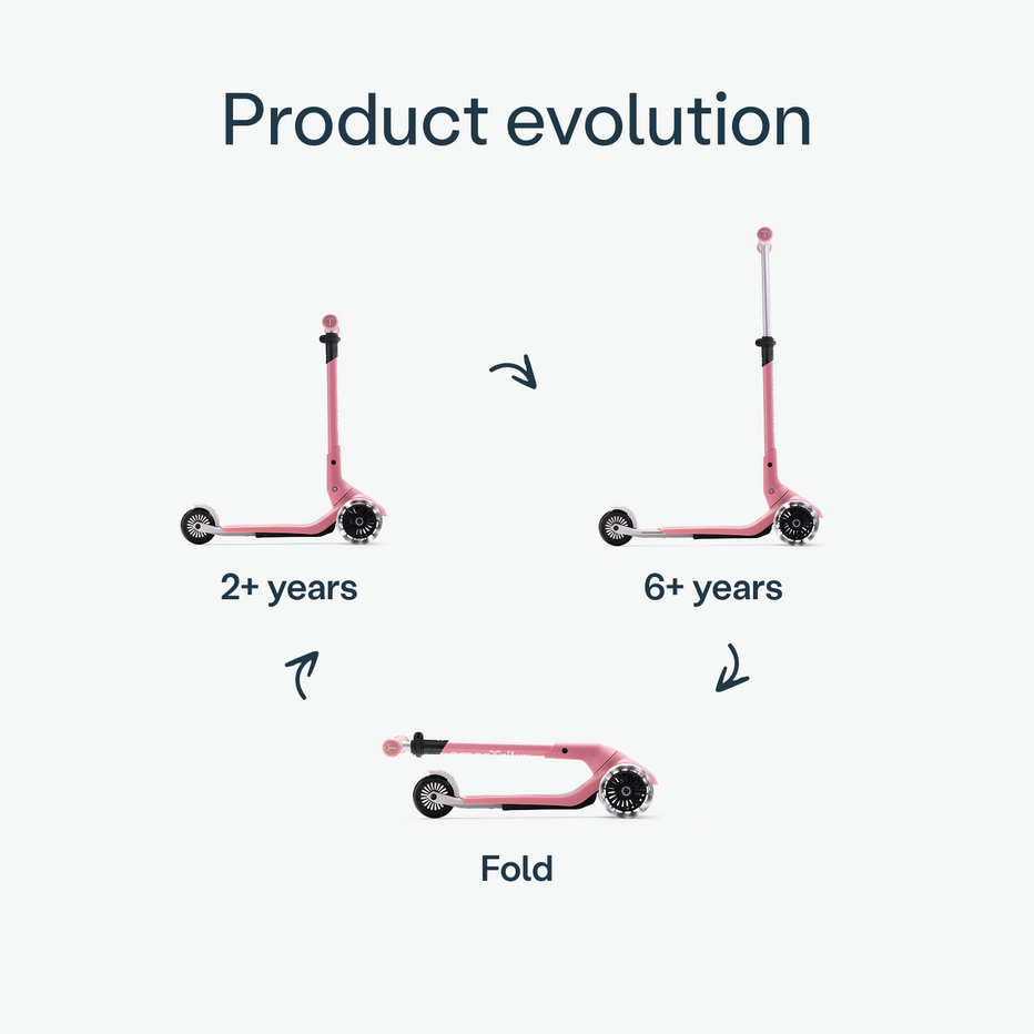 Xtend Mini+ – Smartrike EU