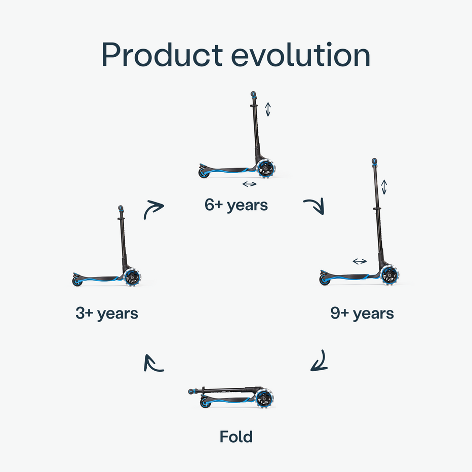 Xtend Scooter – Smartrike EU